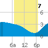 Mermentau River Entrance tide chart for Saturday, October 7, 2023