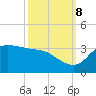Mermentau River Entrance tide chart for Sunday, October 8, 2023