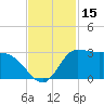 Mermentau River Entrance tide chart for Wednesday, November 15, 2023