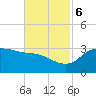 Mermentau River Entrance tide chart for Monday, November 6, 2023