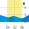 Mermentau River Entrance tide chart for Wednesday, November 8, 2023