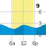 Mermentau River Entrance tide chart for Thursday, November 9, 2023