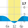 Mermentau River Entrance tide chart for Sunday, December 17, 2023