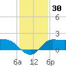 Mermentau River Entrance tide chart for Saturday, December 30, 2023