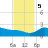 Mermentau River Entrance tide chart for Tuesday, December 5, 2023