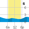 Mermentau River Entrance tide chart for Wednesday, December 6, 2023