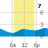Mermentau River Entrance tide chart for Thursday, December 7, 2023