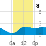 Mermentau River Entrance tide chart for Friday, December 8, 2023