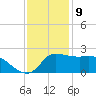 Mermentau River Entrance tide chart for Saturday, December 9, 2023
