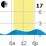 Mermentau River Entrance tide chart for Wednesday, January 17, 2024