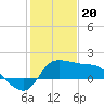 Mermentau River Entrance tide chart for Saturday, January 20, 2024