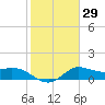 Mermentau River Entrance tide chart for Monday, January 29, 2024