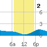 Mermentau River Entrance tide chart for Tuesday, January 2, 2024
