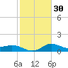 Mermentau River Entrance tide chart for Tuesday, January 30, 2024