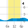 Mermentau River Entrance tide chart for Thursday, January 4, 2024