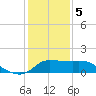 Mermentau River Entrance tide chart for Friday, January 5, 2024