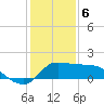 Mermentau River Entrance tide chart for Saturday, January 6, 2024