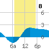 Mermentau River Entrance tide chart for Monday, January 8, 2024