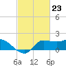Mermentau River Entrance tide chart for Friday, February 23, 2024
