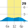 Mermentau River Entrance tide chart for Thursday, February 29, 2024