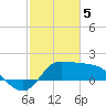 Mermentau River Entrance tide chart for Monday, February 5, 2024