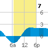Mermentau River Entrance tide chart for Wednesday, February 7, 2024