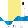Mermentau River Entrance tide chart for Thursday, February 8, 2024