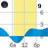 Mermentau River Entrance tide chart for Friday, February 9, 2024