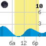 Mermentau River Entrance tide chart for Sunday, March 10, 2024
