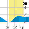 Mermentau River Entrance tide chart for Wednesday, March 20, 2024