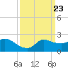 Mermentau River Entrance tide chart for Saturday, March 23, 2024
