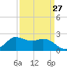 Mermentau River Entrance tide chart for Wednesday, March 27, 2024
