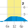 Mermentau River Entrance tide chart for Saturday, March 2, 2024