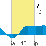 Mermentau River Entrance tide chart for Thursday, March 7, 2024