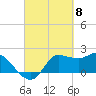 Mermentau River Entrance tide chart for Friday, March 8, 2024