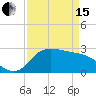 Mermentau River Entrance tide chart for Monday, April 15, 2024