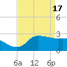 Mermentau River Entrance tide chart for Wednesday, April 17, 2024