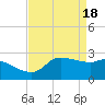 Mermentau River Entrance tide chart for Thursday, April 18, 2024