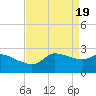 Mermentau River Entrance tide chart for Friday, April 19, 2024