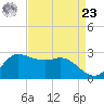 Mermentau River Entrance tide chart for Tuesday, April 23, 2024