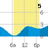 Mermentau River Entrance tide chart for Friday, April 5, 2024