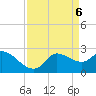 Mermentau River Entrance tide chart for Saturday, April 6, 2024