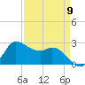 Mermentau River Entrance tide chart for Tuesday, April 9, 2024