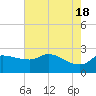 Mermentau River Entrance tide chart for Saturday, May 18, 2024