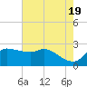 Mermentau River Entrance tide chart for Sunday, May 19, 2024