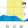 Mermentau River Entrance tide chart for Monday, May 20, 2024