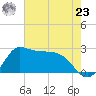 Mermentau River Entrance tide chart for Thursday, May 23, 2024