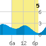 Mermentau River Entrance tide chart for Sunday, May 5, 2024