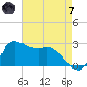 Mermentau River Entrance tide chart for Tuesday, May 7, 2024