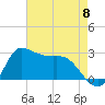 Mermentau River Entrance tide chart for Wednesday, May 8, 2024
